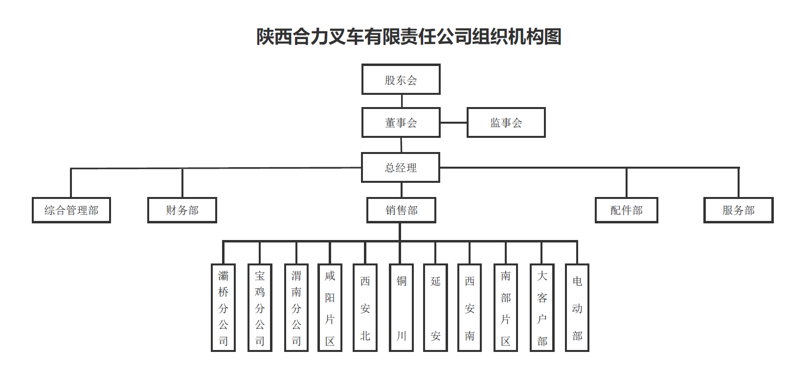 陕西3499拉斯维加斯组织构架图.png